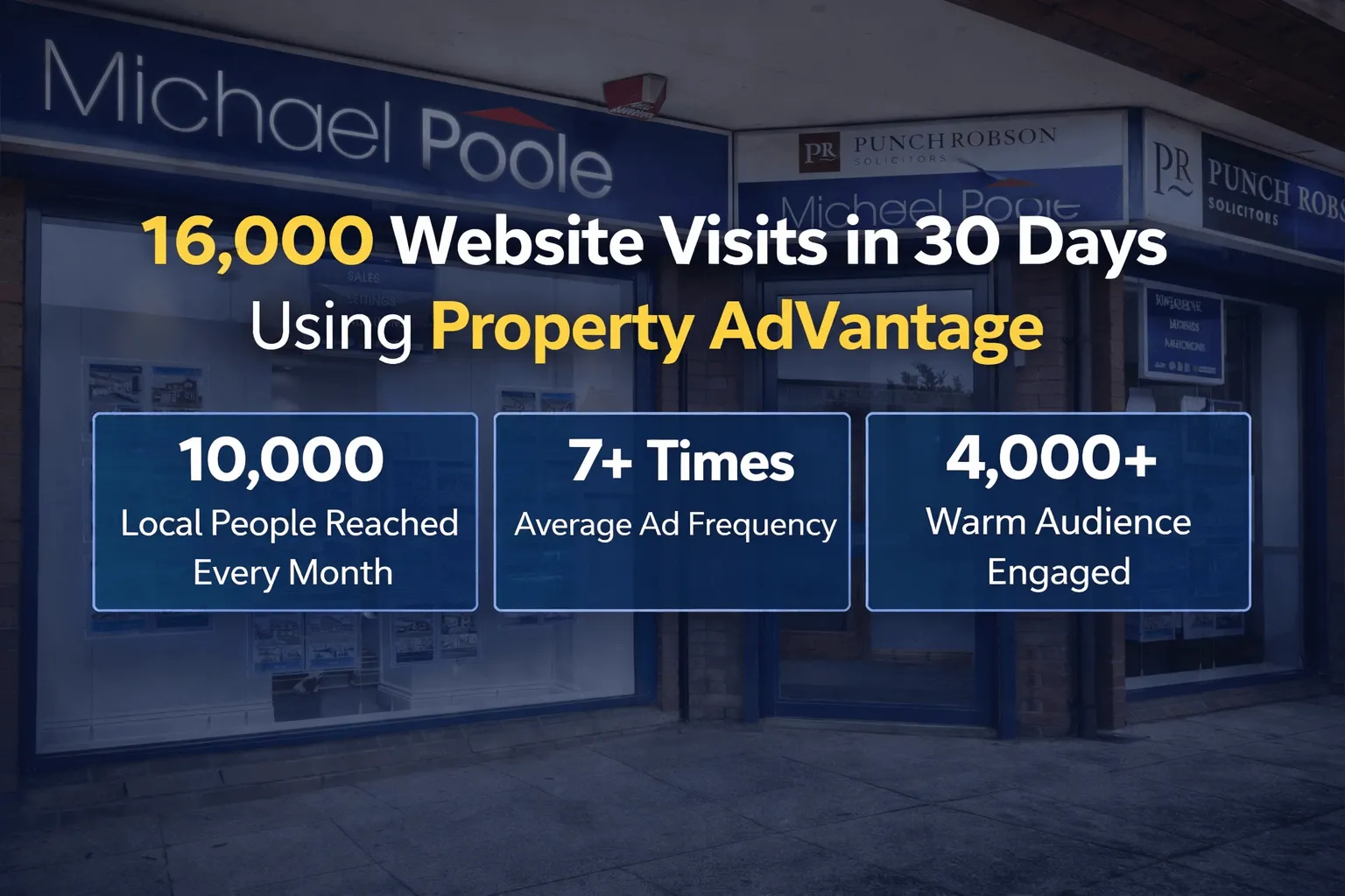 How Michael Poole Generated 16,000 Website Visits in 30 Days Using Property AdVantage Standard