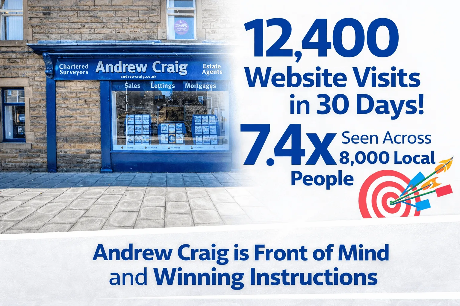 How Andrew Craig Generated 12,400 Website Visits in 30 Days (Without Relying on Portals)