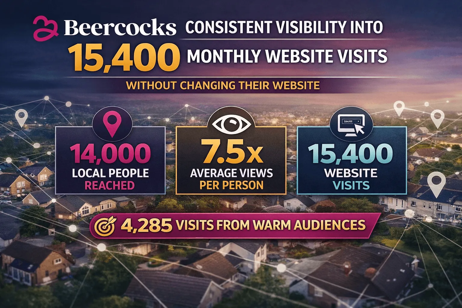 How Beercocks Generated 15,400 Website Visits in 30 Days (Without Changing Their Website or Relying on Portals)