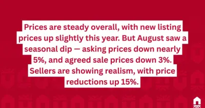 Your Monthly Market Update!