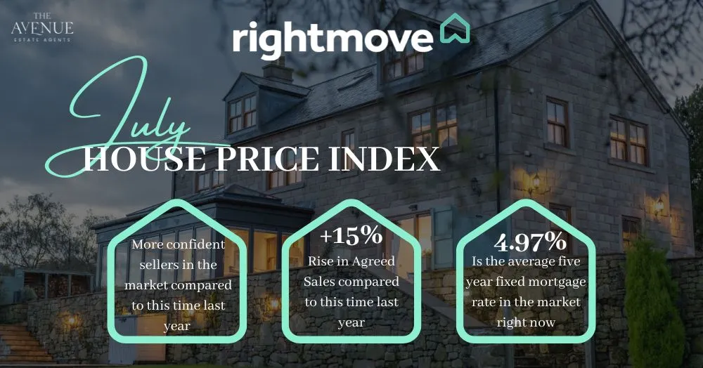 π‘ July 2024 - House Price Index: