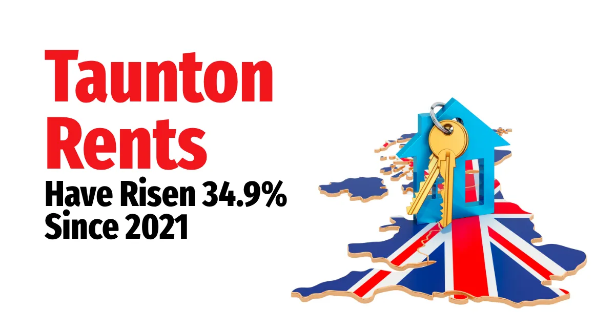 Taunton Rents Have Risen 34.9% Since 2021