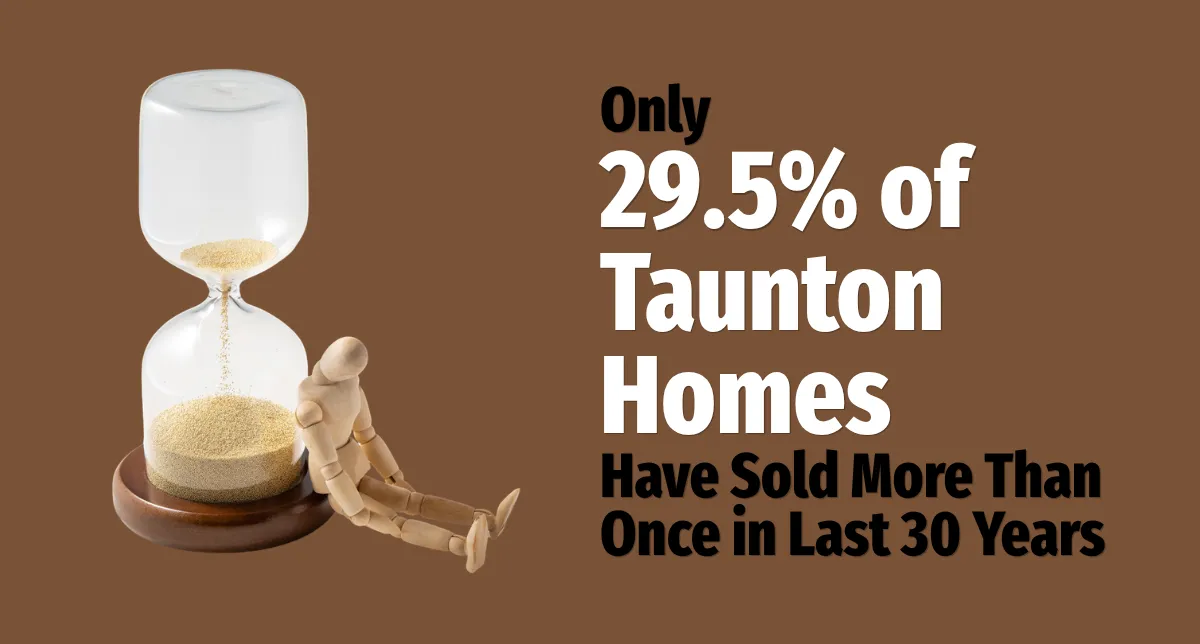 Only 29.5% of Taunton Homes Have Sold More Than Once in Last 30 years